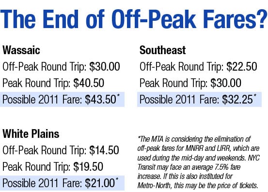 Possible 2011 Fares
