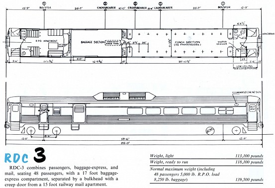 The Budd Rail Diesel Car, and more art from Leslie Ragan – I Ride The ...